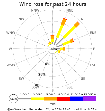 24-hr wind rose