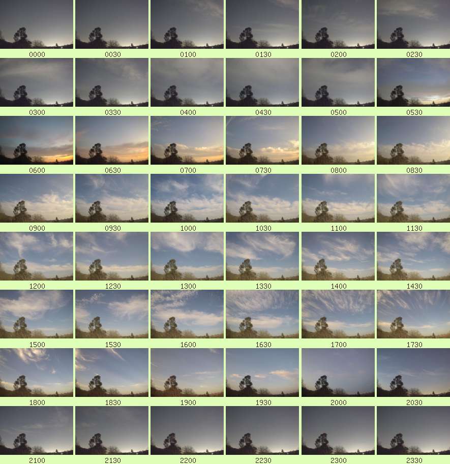daycamsum