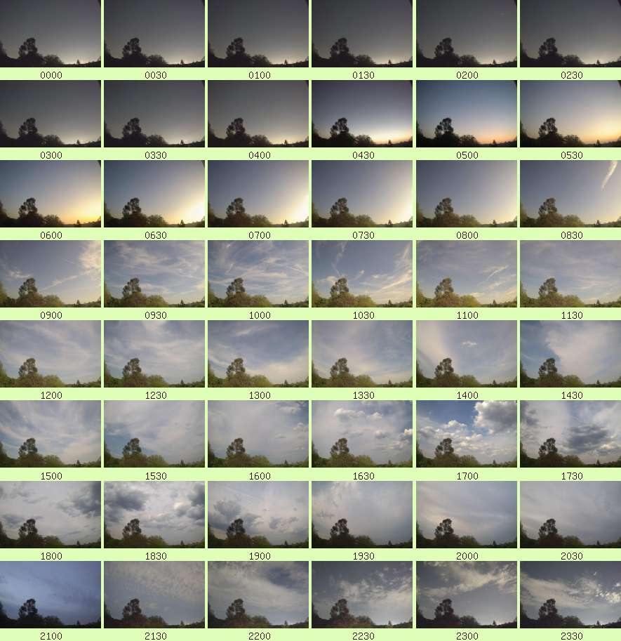 daycamsum