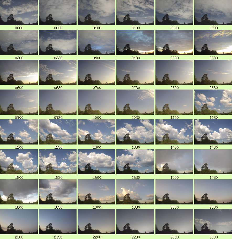 daycamsum