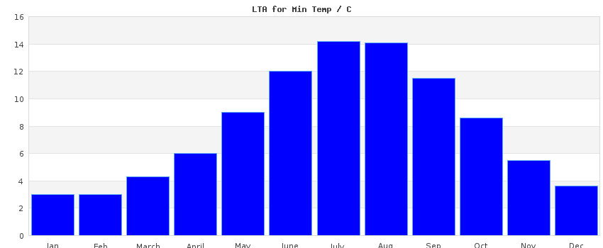 climgraph1