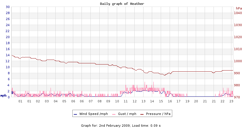 daygraph 2