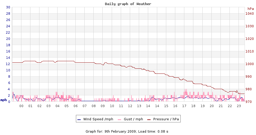 daygraph 2