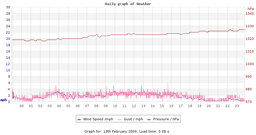 daygraph 2