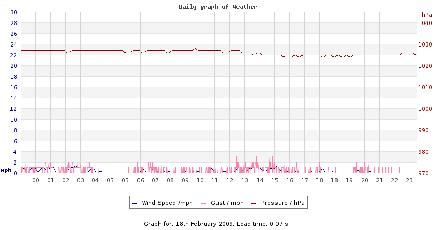 daygraph 2