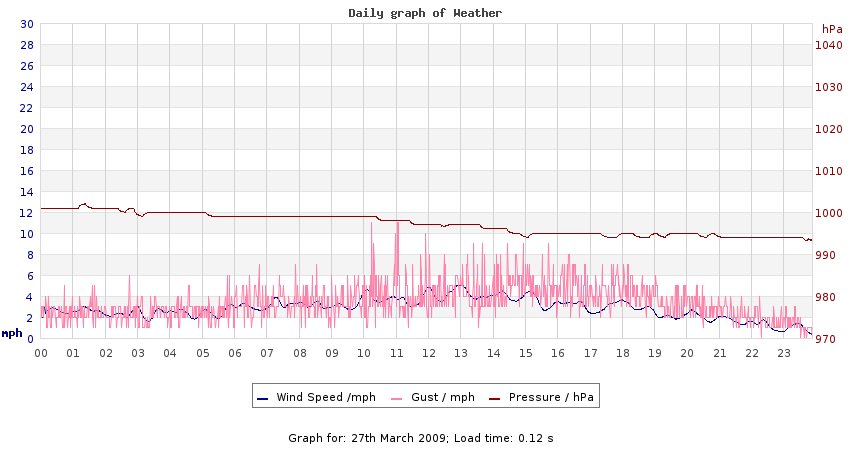 daygraph 2