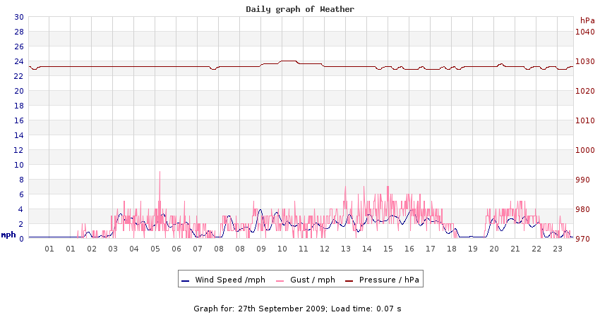 daygraph 2