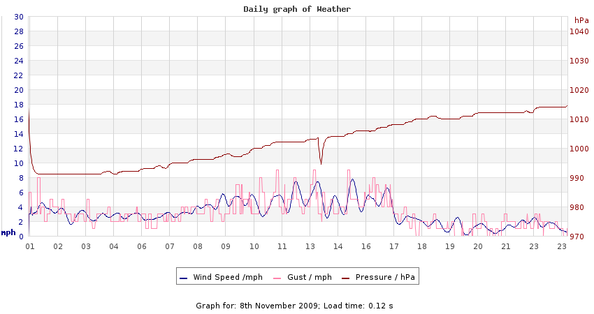 daygraph 2