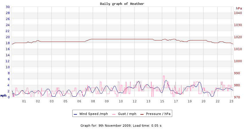 daygraph 2