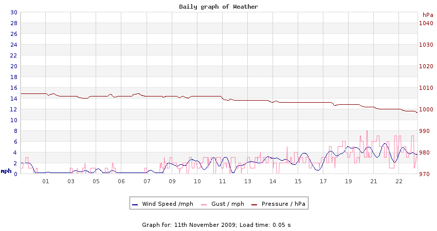 daygraph 2