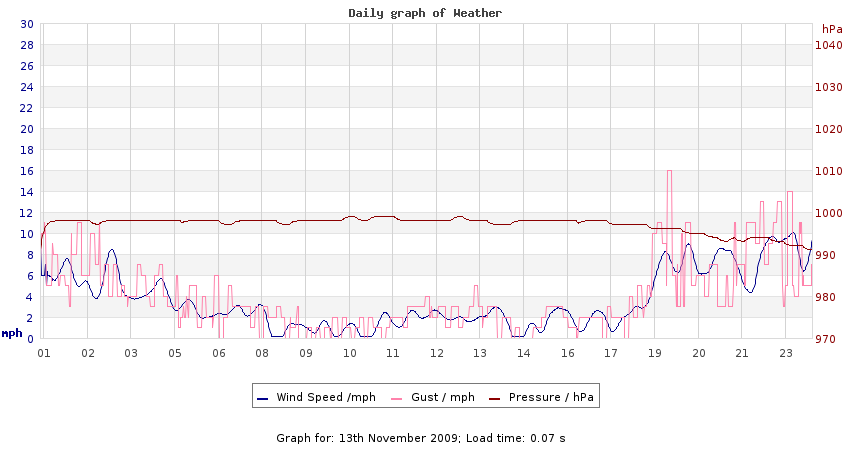 daygraph 2