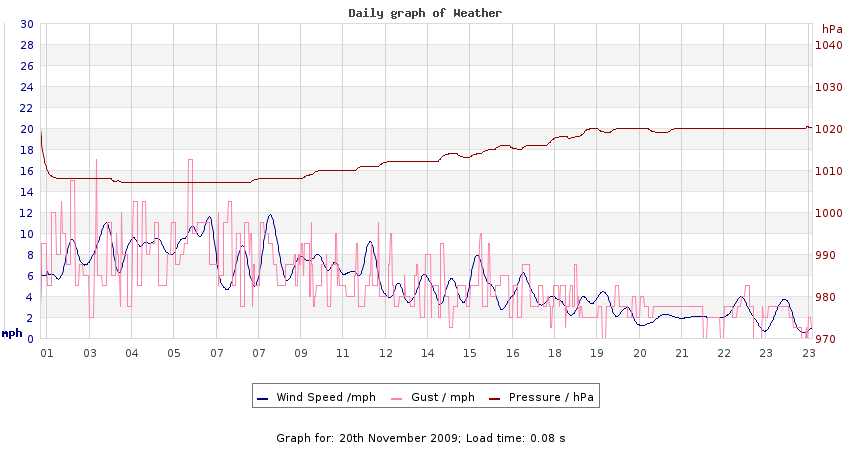 daygraph 2