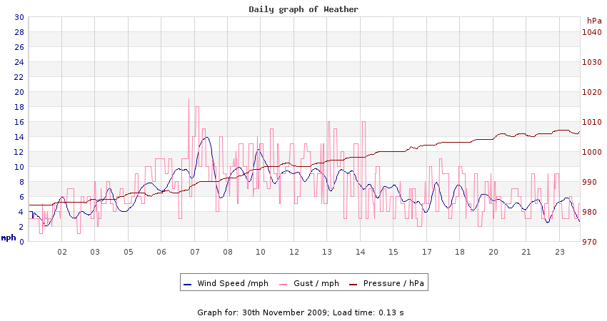 daygraph 2