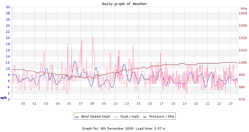 daygraph 2