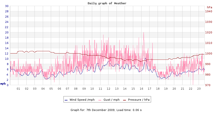 daygraph 2