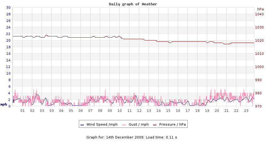 daygraph 2