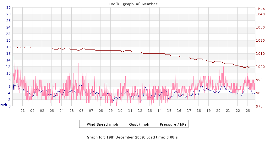 daygraph 2