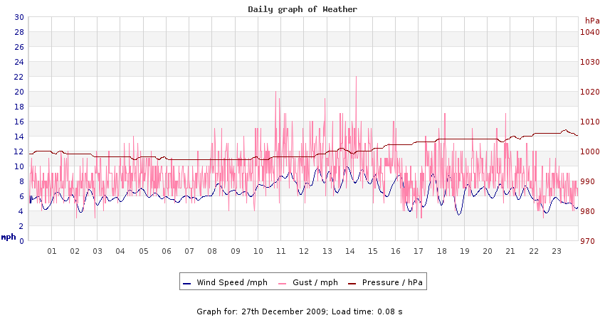 daygraph 2