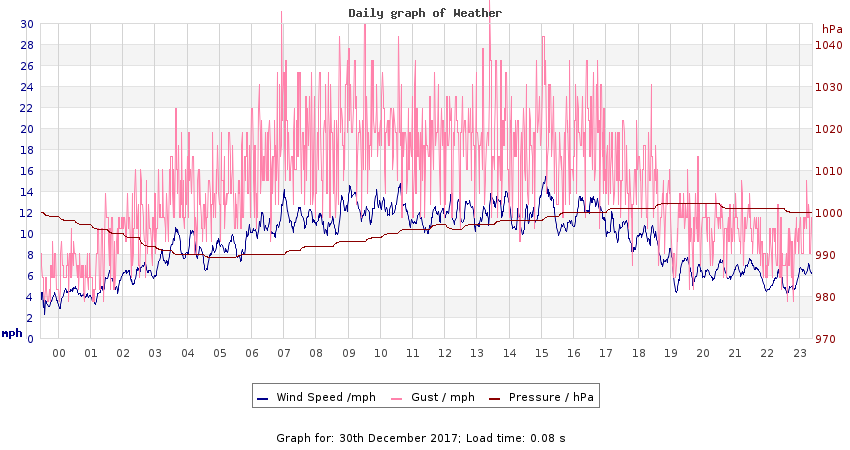 daygraph 2