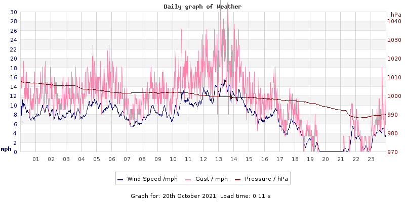 Daily graph2