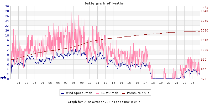 Daily graph2