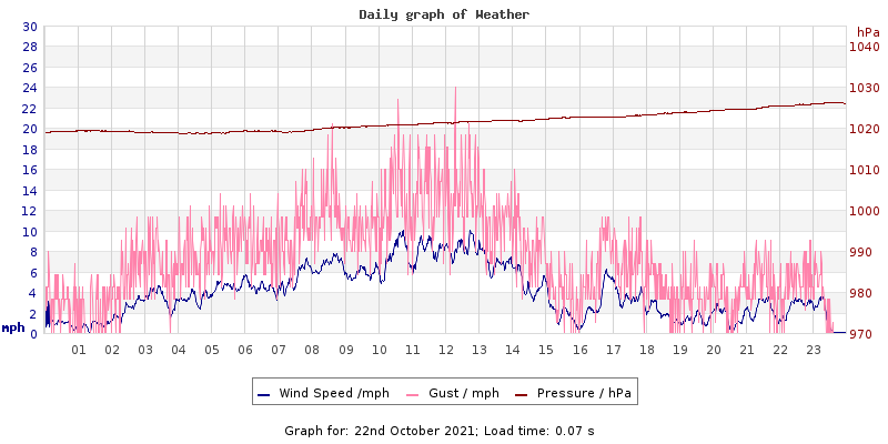 Daily graph2