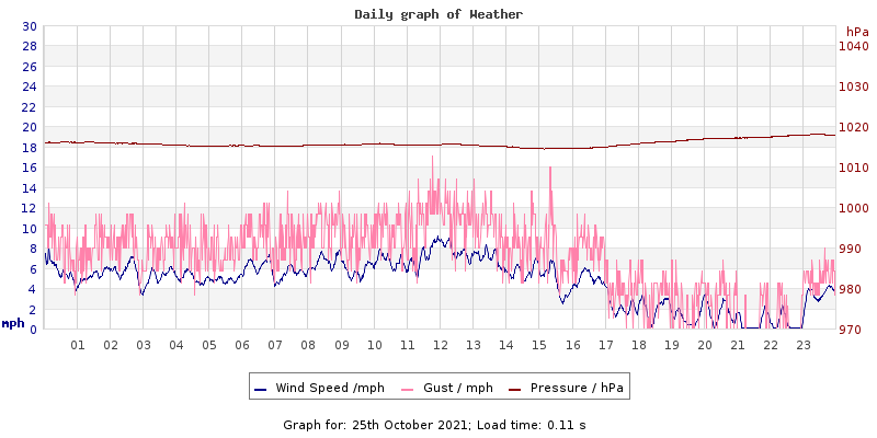 Daily graph2