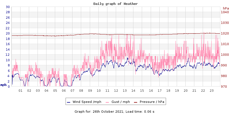 Daily graph2