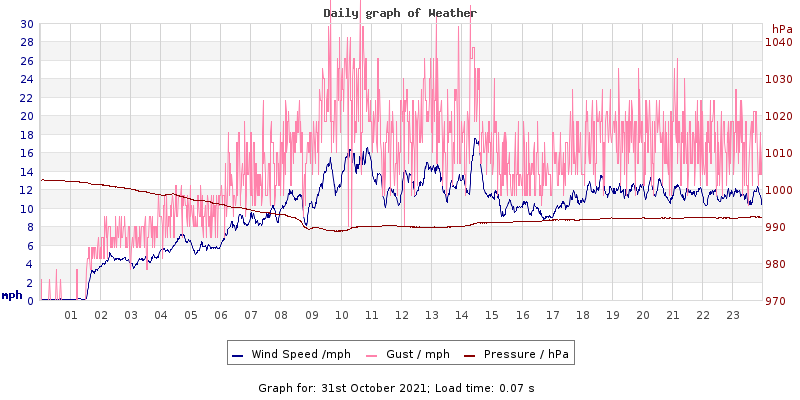 Daily graph2