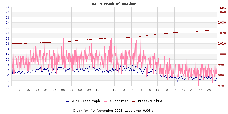 Daily graph2