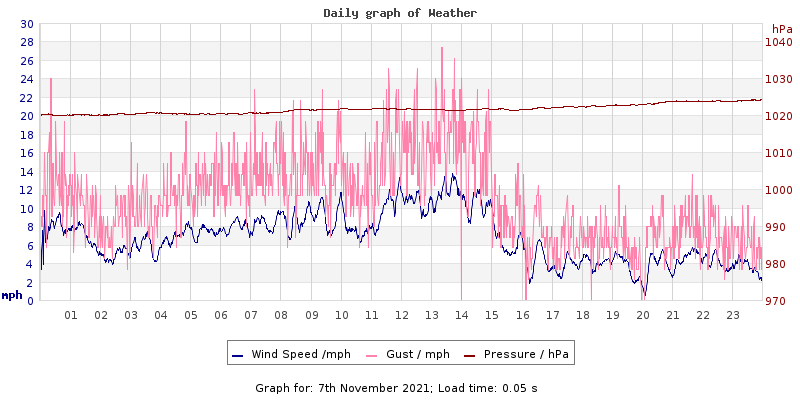 Daily graph2