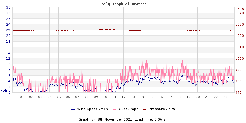 Daily graph2