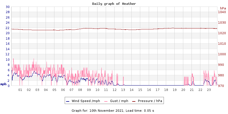 Daily graph2