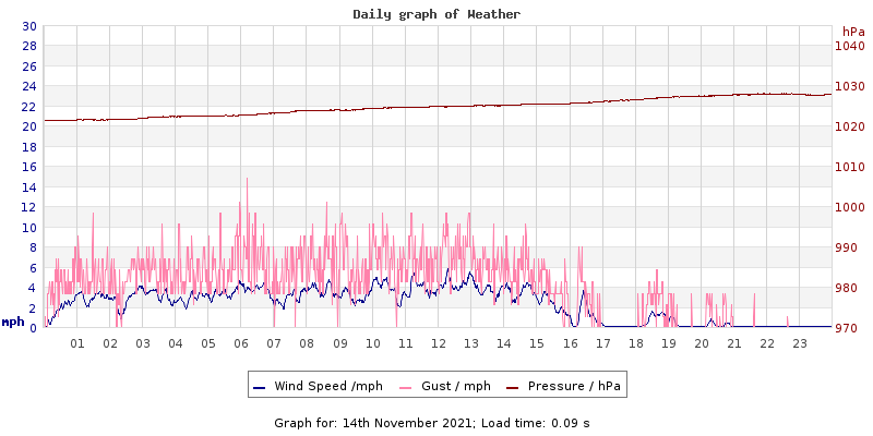 Daily graph2