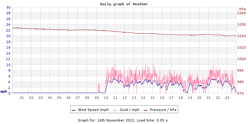 Daily graph2