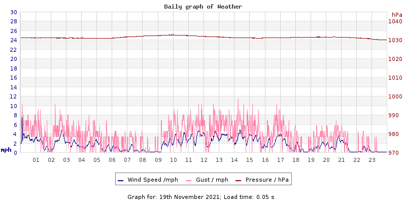 Daily graph2