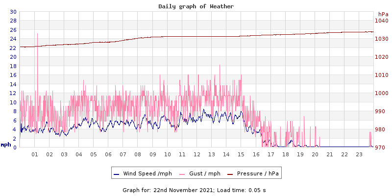 Daily graph2