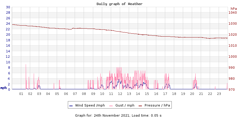 Daily graph2