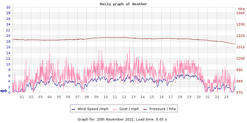 Daily graph2