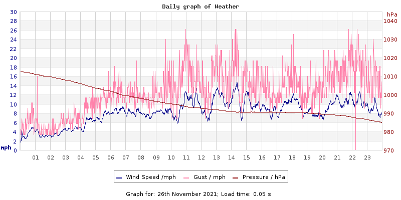 Daily graph2