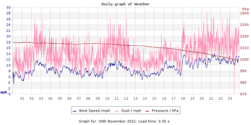 Daily graph2