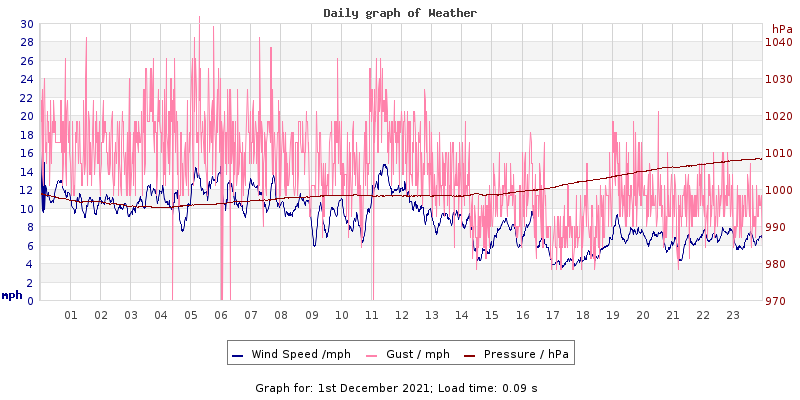 Daily graph2