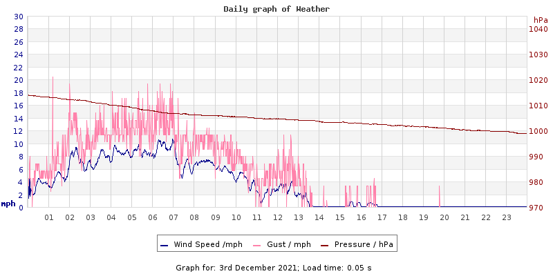 Daily graph2