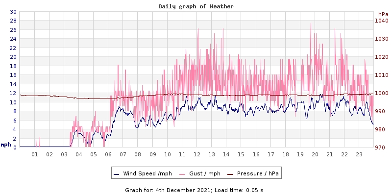 Daily graph2