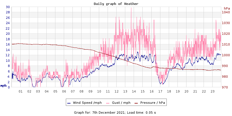 Daily graph2