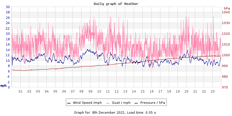 Daily graph2