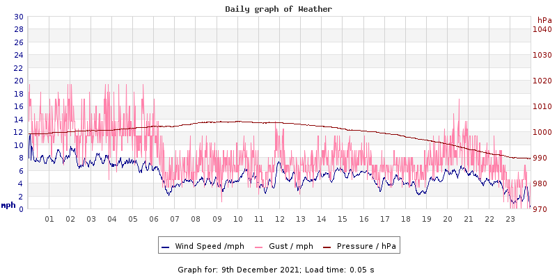 Daily graph2