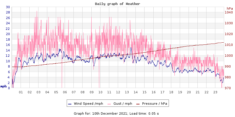 Daily graph2