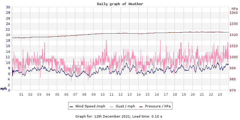 Daily graph2