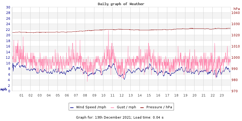 Daily graph2